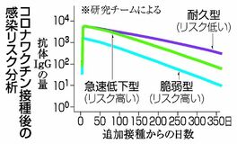 抗体解析 感染リスク特定