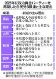 ６県連 パーティー再開