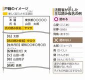 漢字の読みにルール
