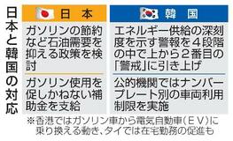 【エネルギー需要抑制】ちぐはぐ対応にじむ