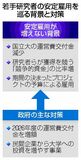 無期雇用の若手減少