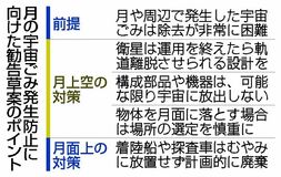 月の宇宙ごみ防止へ勧告