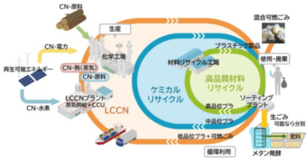 一般社団法人LCCN推進研究会、発足から1年　加盟企業を募集
