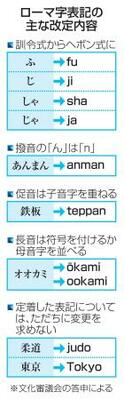 ローマ字表記の主な改定内容