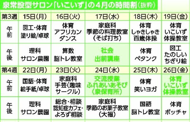 「いこいず」の４月の時間割