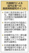 外国銀行の協調融資を可能に