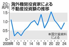 外国人取引の影響 不鮮明