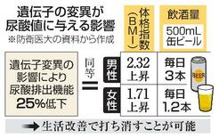 遺伝子要因の痛風も予防できます