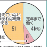 栃木県職員「定年まで働く」４割　県職労アンケート2023年度　人材流出…