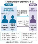 【元東大院教授ら汚職公判】「絶対的権力」への恐怖心