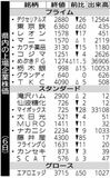 県内の上場企業株価