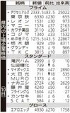 県内の上場企業株価