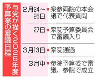 予算来月成立へ攻防