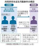 【元東大院教授ら汚職公判】「絶対的権力」への恐怖心