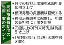 高額療養 負担引き上げ