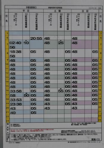 関東バス３番乗り場の時刻表。宇都宮大学前に向かう路線は「卸団地循環線」と「ベルモール行」の二つ＝２０日午後、宇都宮市内