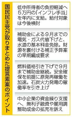 　国民民主党が取りまとめた提言素案のポイント