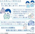 せきや発熱引き起こすヒトメタニューモウイルス 手洗い、マスクで予防を【白鷗大・岡田教授が解説】