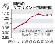 小林製薬、信頼回復なお途上