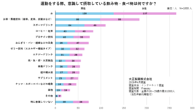 東京大学で60年続く体力調査が証明。体力の高い学生ほど、卒業後の年収が…