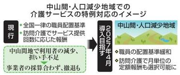 中山間地の介護サービス特例対応