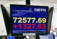 東証、初の７万２千円台