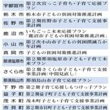 子どもの貧困対策計画、県内18市町が策定　県内に意識広まる　本紙25市…