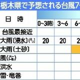 台風７号、16日夕方から夜に本県最接近へ　線状降水帯発生の可能性も