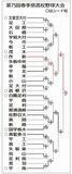 2022春　県大会トーナメント表