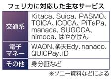 フェリカに重大な脆弱性