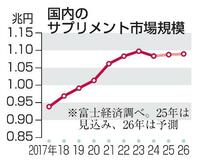小林製薬、信頼回復なお途上