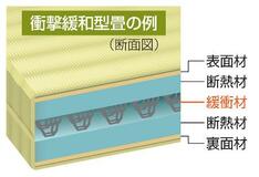 日本の伝統的な床材、畳のメリットは？