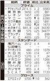 県内の上場企業株価