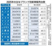 ２５年新車販売、２年ぶり増