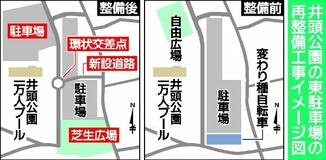 東駐車場 再整備が本格化