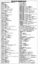 「知事盃」は５月８日開幕　栃木県内ゴルフ大会 26年度日程　「県アマ選手権」は７月９日に決勝