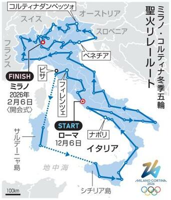 ミラノ・コルティナ冬季五輪聖火リレールート