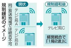 競合テレビ局、経営統合容認へ