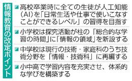 高卒時にＡＩ使いこなせるレベル