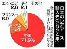 中国 対日輸出管理を強化