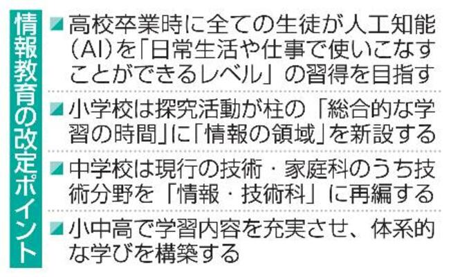 　情報教育の改定ポイント