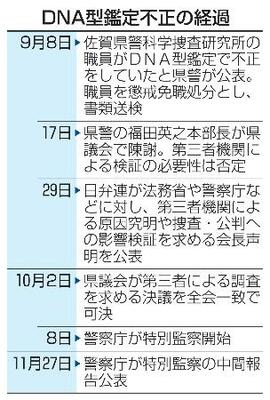 DNA型鑑定不正の経過