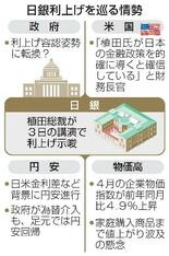 【日銀総裁利上げ示唆】介入水の泡、円安加速