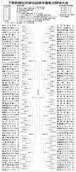 2025年　第56回県学童軟式野球 トーナメント表