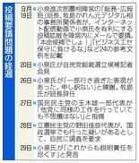 小泉氏、融和路線と逆行