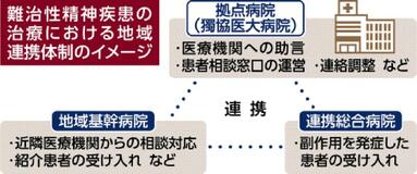 獨協医大 拠点病院に