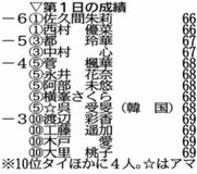 佐久間と西村 ６６で首位発進