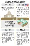 【日銀総裁利上げ示唆】介入水の泡、円安加速