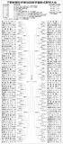 2025年　第56回県学童軟式野球 トーナメント表