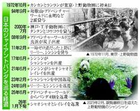 日中友好 象徴不在に